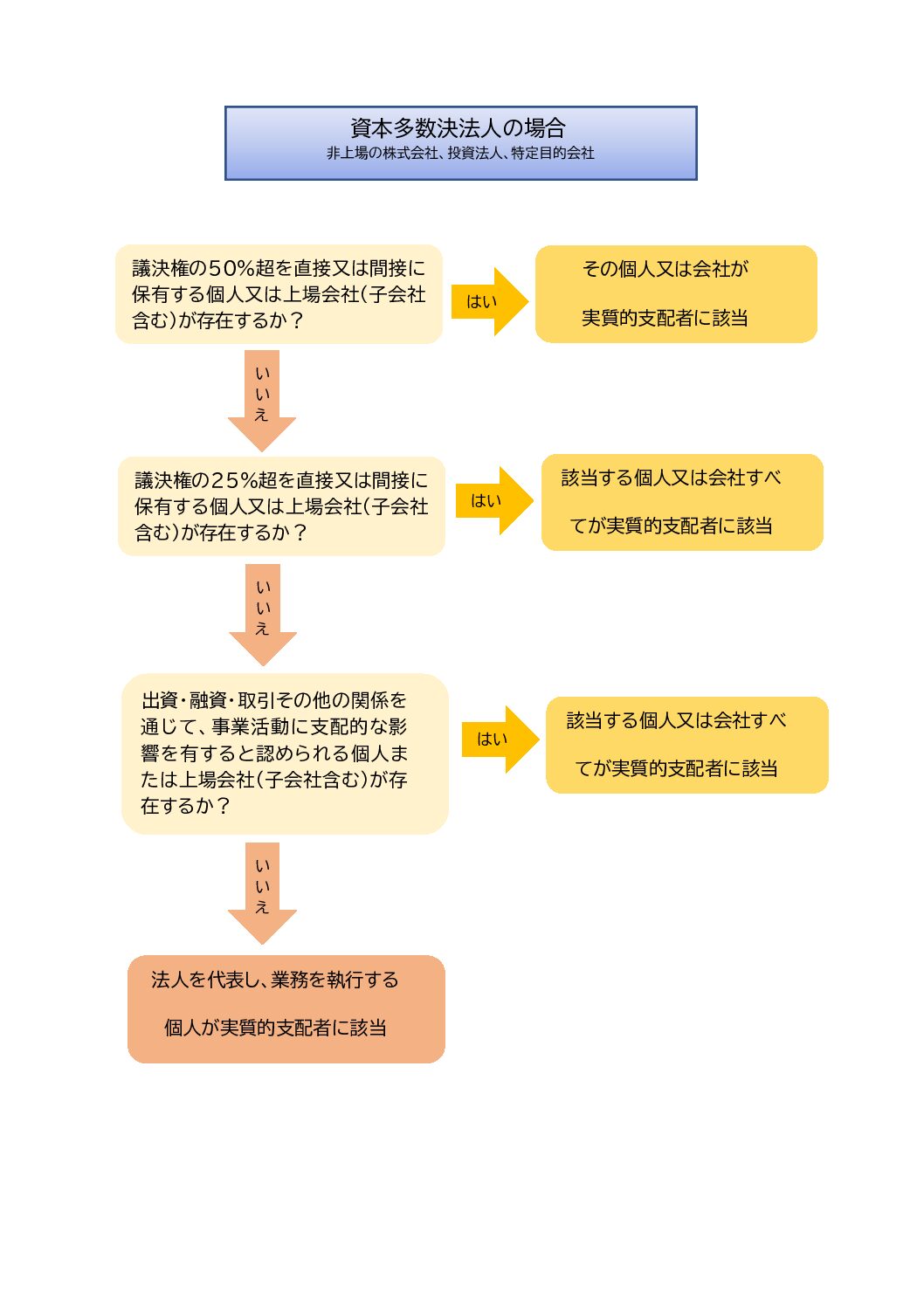 実質的支配者リスト制度（BOリスト制度）① - 相続に強い富山県魚津市の司法書士法人すずかぜ